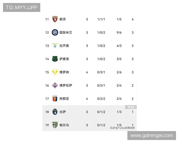 意甲最新积分榜：豪门争冠激烈升降级形势扑朔迷离