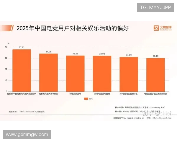 《电竞行业持续升温 多项新兴赛事亮相推动电竞文化快速发展》
